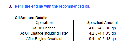 11th Gen Honda Civic Oil Change Service Official DIY Instructions for 2022 Civic 1.5L and 2.0L 1641582147133