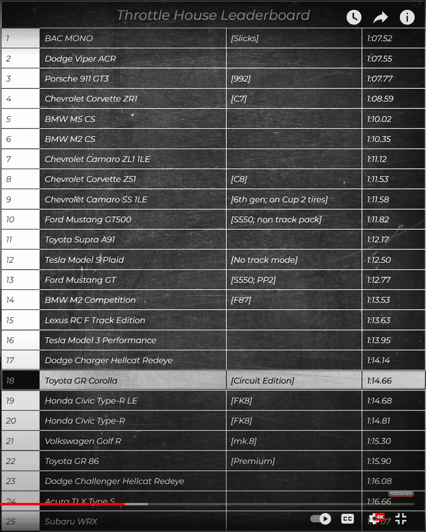 11th Gen Honda Civic Backup plans - what's yours? 1663158499046