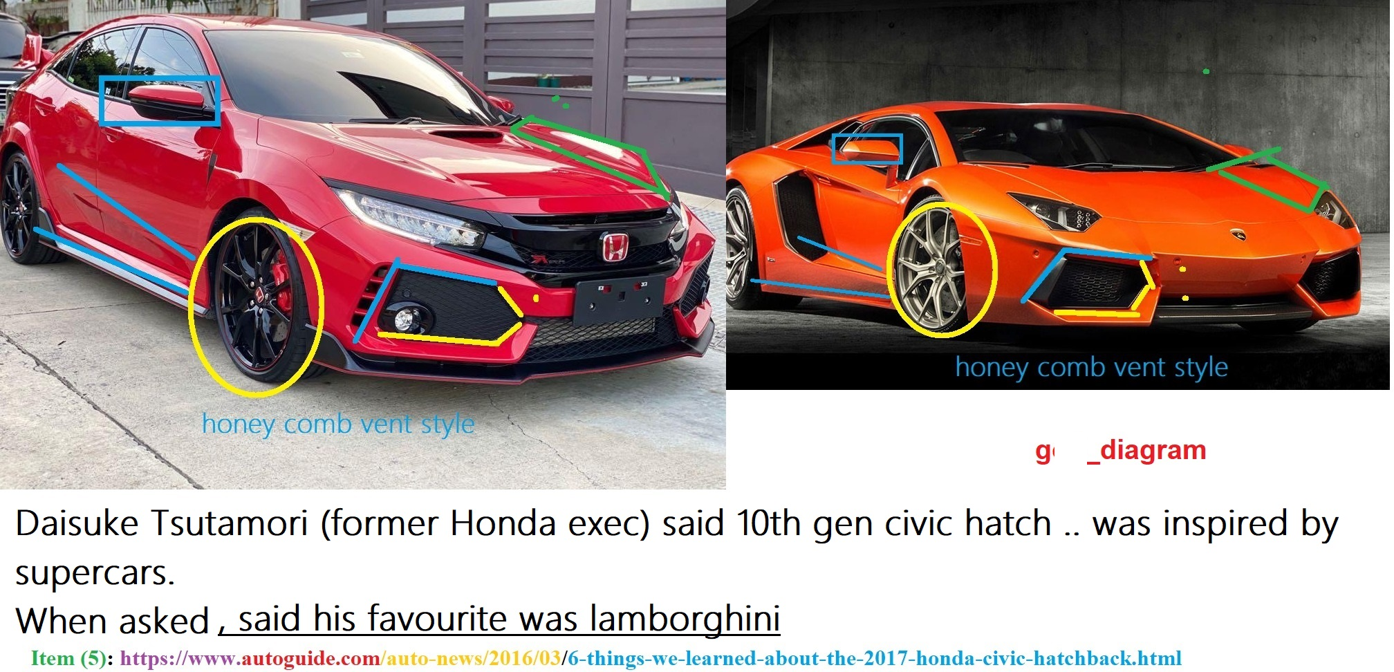 11th Gen Honda Civic Fl5 rear reminds me of Toyota CHR SUV 1700227645006