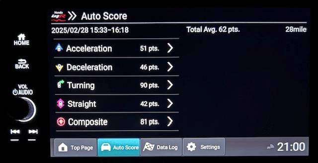 11th Gen Honda Civic Spying on you? 1743644915152-to