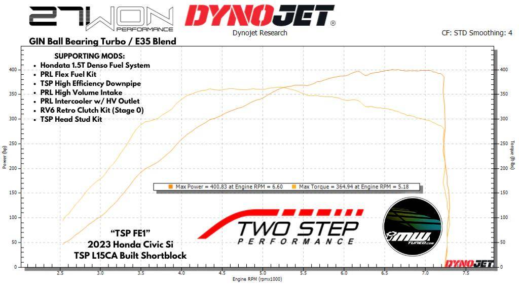 11th Gen Honda Civic TSP FE1: a spicy Si - 400WHP and counting 1748031784620-kb