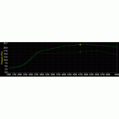 11th Gen Honda Civic Hondata FlashPro for the 2017 Civic Si Released! 2017civisi-plus6-boost-500x500