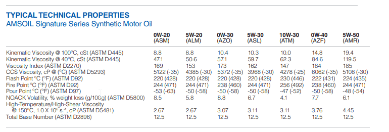 11th Gen Honda Civic For occasional track use , which oil viscosity to use? Using oil data sheet for guidance 2023-08-29 18_30_44-G-2880_SignatureSeries.pdf and 3 more pages - Personal - Microsoft​ Edge