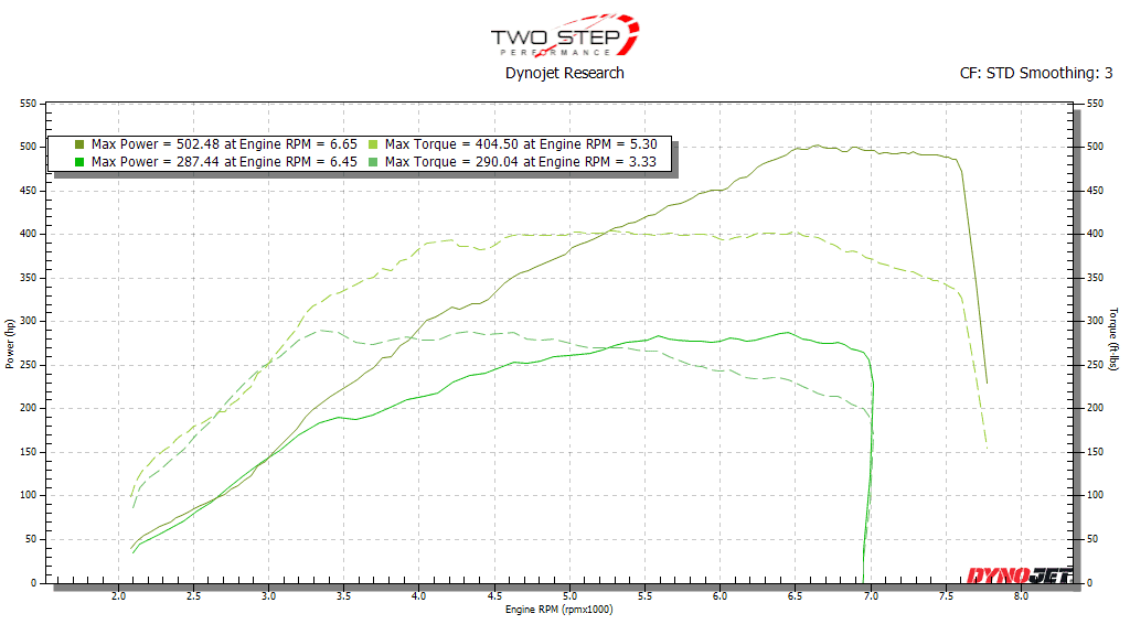 11th Gen Honda Civic TSP FL5 - 502whp and counting [2023 Honda Civic Type R Tuned & Modified] 7437d588-c72d-4df4-be0c-bee223a485d8-