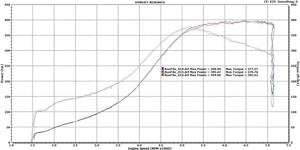 11th Gen Honda Civic PRL Motorsports Bolt-On Big Turbo Upgrade Kit Civic%20Big%20Power%20Runs%20398%20hp_zpswkm8skjw