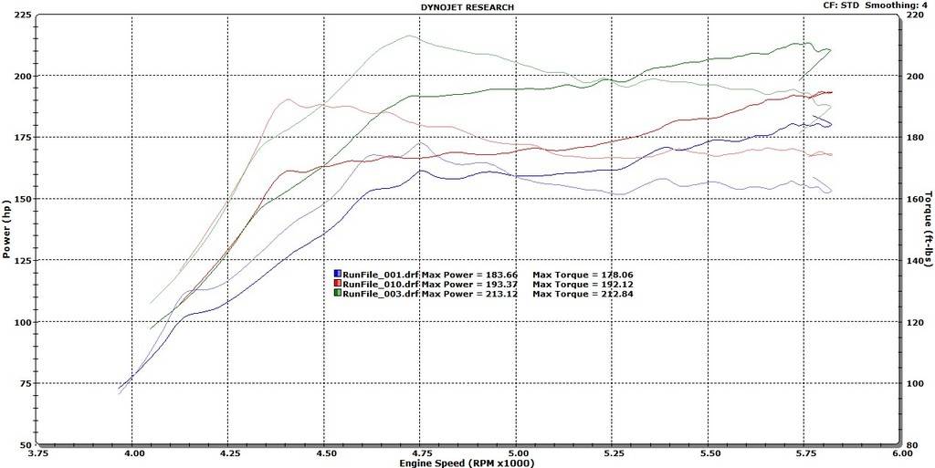 11th Gen Honda Civic PRL Motorsports Downpipe / Front Pipe Pre-Order 1.5T Civic X Civic%20Comparison%202_zpsn6qfyuw