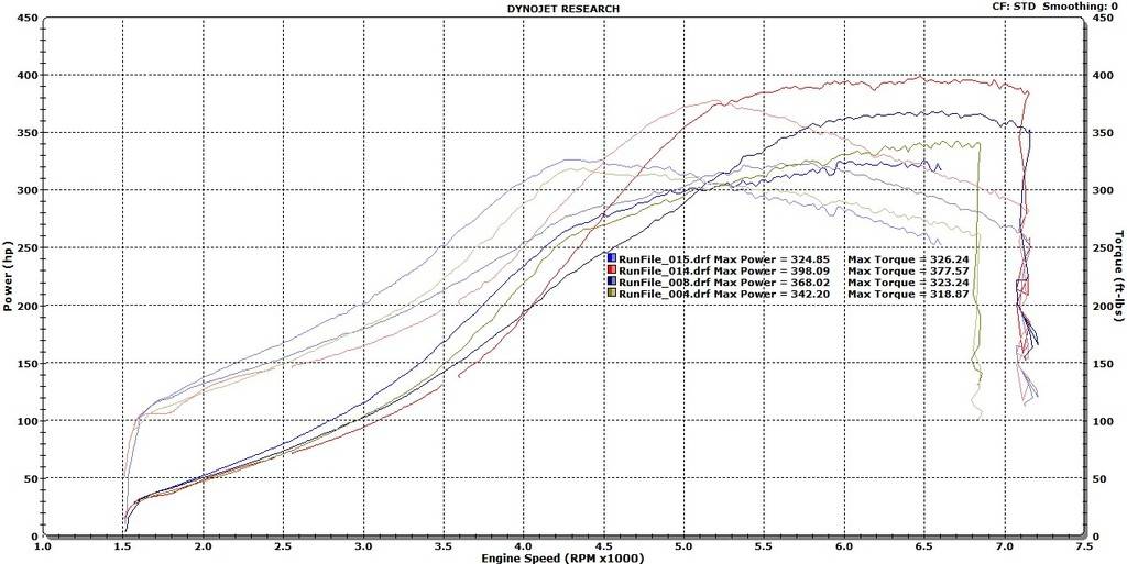 11th Gen Honda Civic PRL Motorsports Bolt-On Big Turbo Upgrade Kit Civic%20Turbo%20Comparison%202860%20vs%202867%20gen2_zps4f0nd6jb