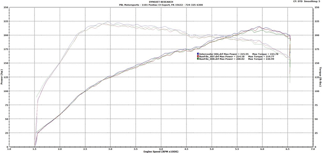 11th Gen Honda Civic PRL Motorsports 1.5T FMIC Kit Development Civic%20X%20PRL%20IC_zpstlk82tdb