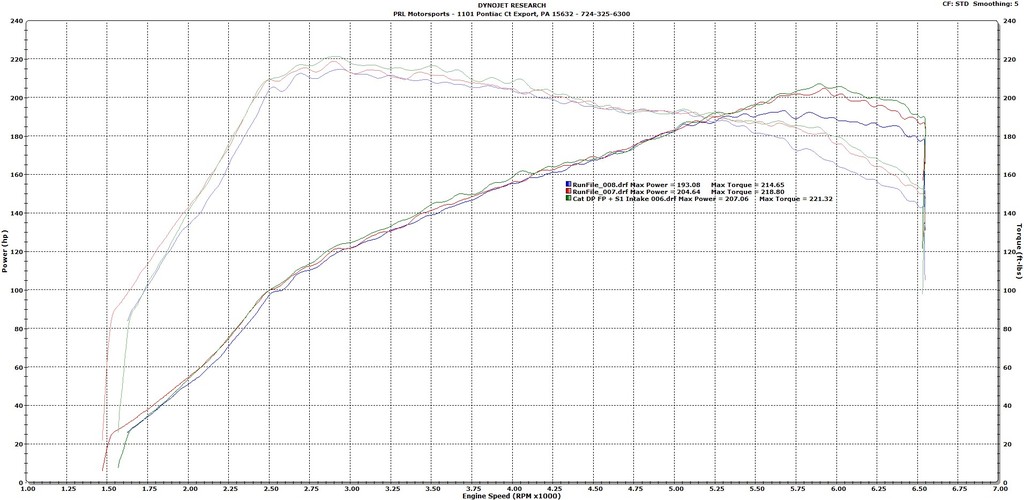 11th Gen Honda Civic PRL Motorsports 1.5T FMIC Kit Development Civic%20X%20Stock%20IC%20PRL%20Cat%20DP%20FP%20Heatsoak_zpsxjesqmlc