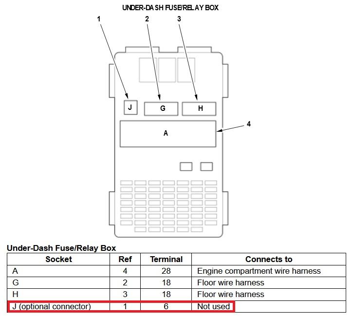 11th Gen Honda Civic Under-Dash Fuse box 6-Pin Optional Socket Pinout Diagram