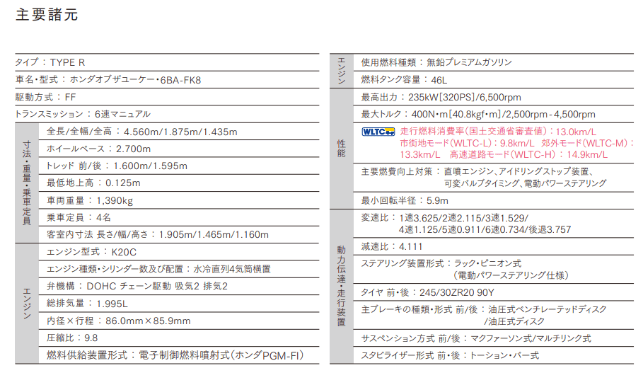 11th Gen Honda Civic FL5 Type R JDM Spec leaked, +40kg；Reservation skyrocketed in Japan reported by Bestcar Fk8