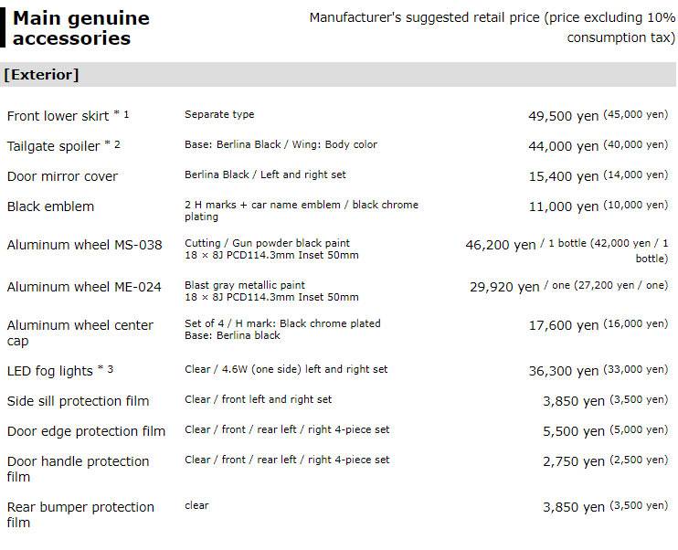 11th Gen Honda Civic New Accessories for Japan-Spec 2022 Civic Hatch Revealed Honda-Civic-Hatch-1