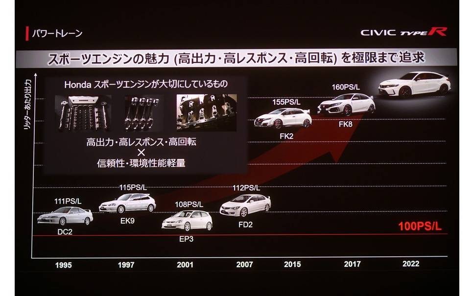 11th Gen Honda Civic OFFICIAL: 2023 Civic Type R Reveal Photos, Wallpapers & Videos h