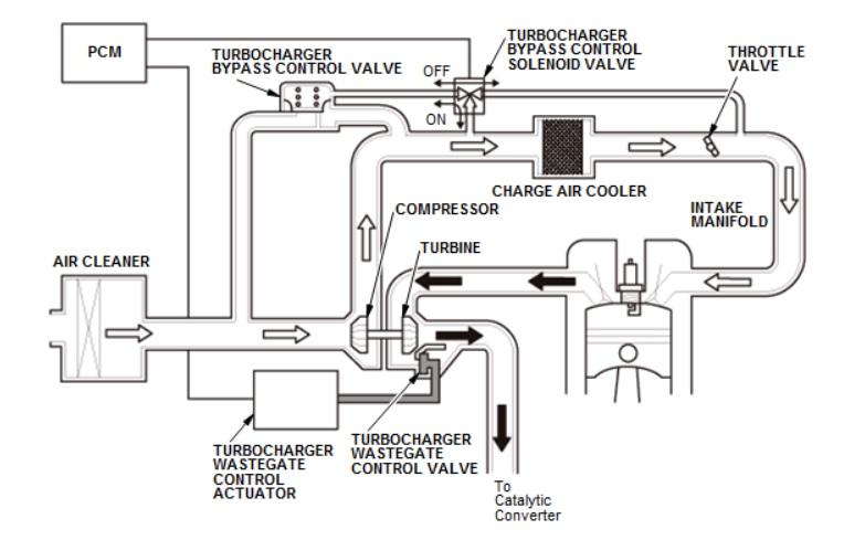 11th Gen Honda Civic FL5 Overheated on Track IMG_2653 Turbo Schematic.JPG