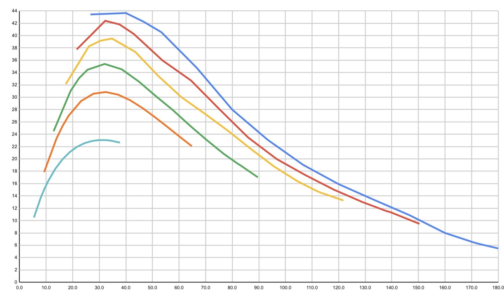 11th Gen Honda Civic Gas mileage in R mode IMG_6525