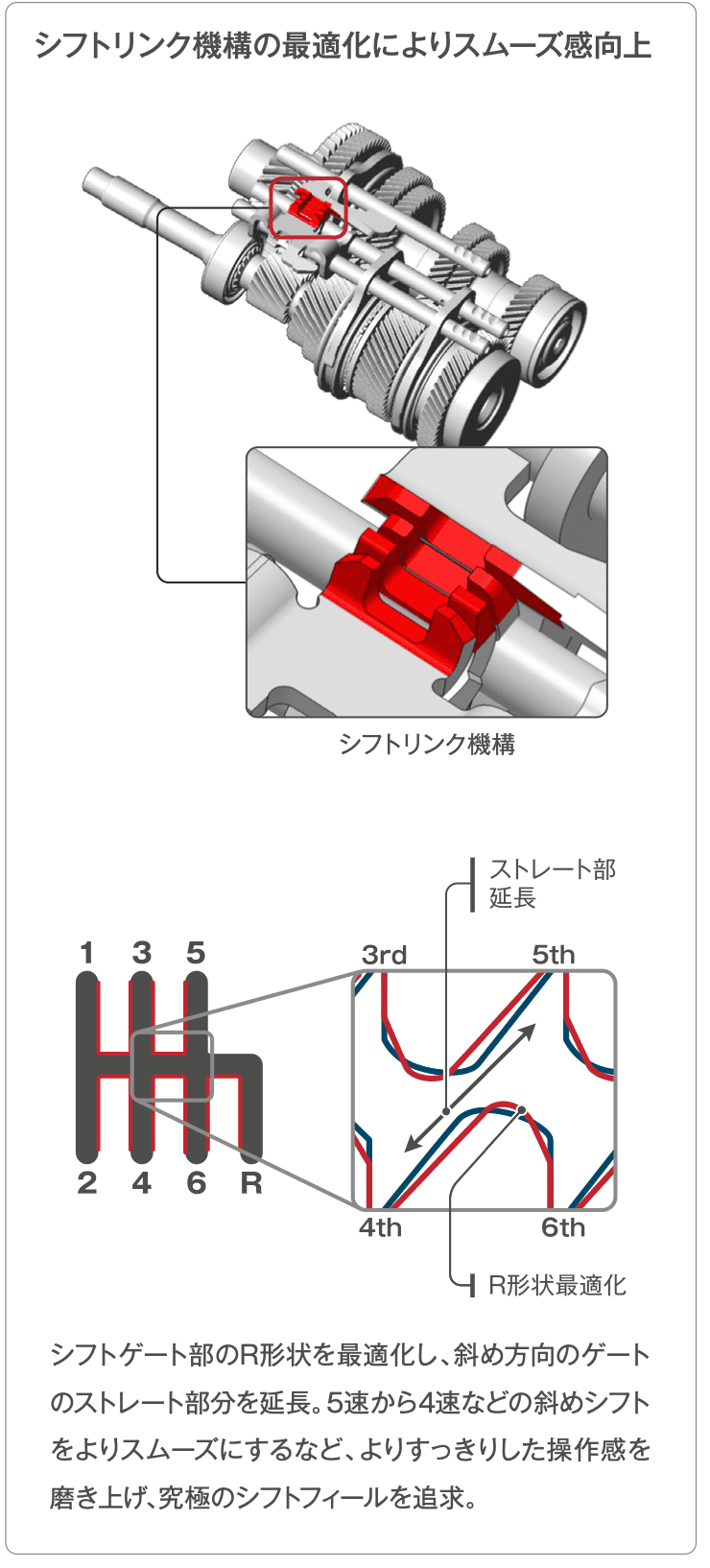 11th Gen Honda Civic Shift feel improvements for FL5 via refined shift gate shape Screen Shot 2022-09-30 at 11.21.53 AM