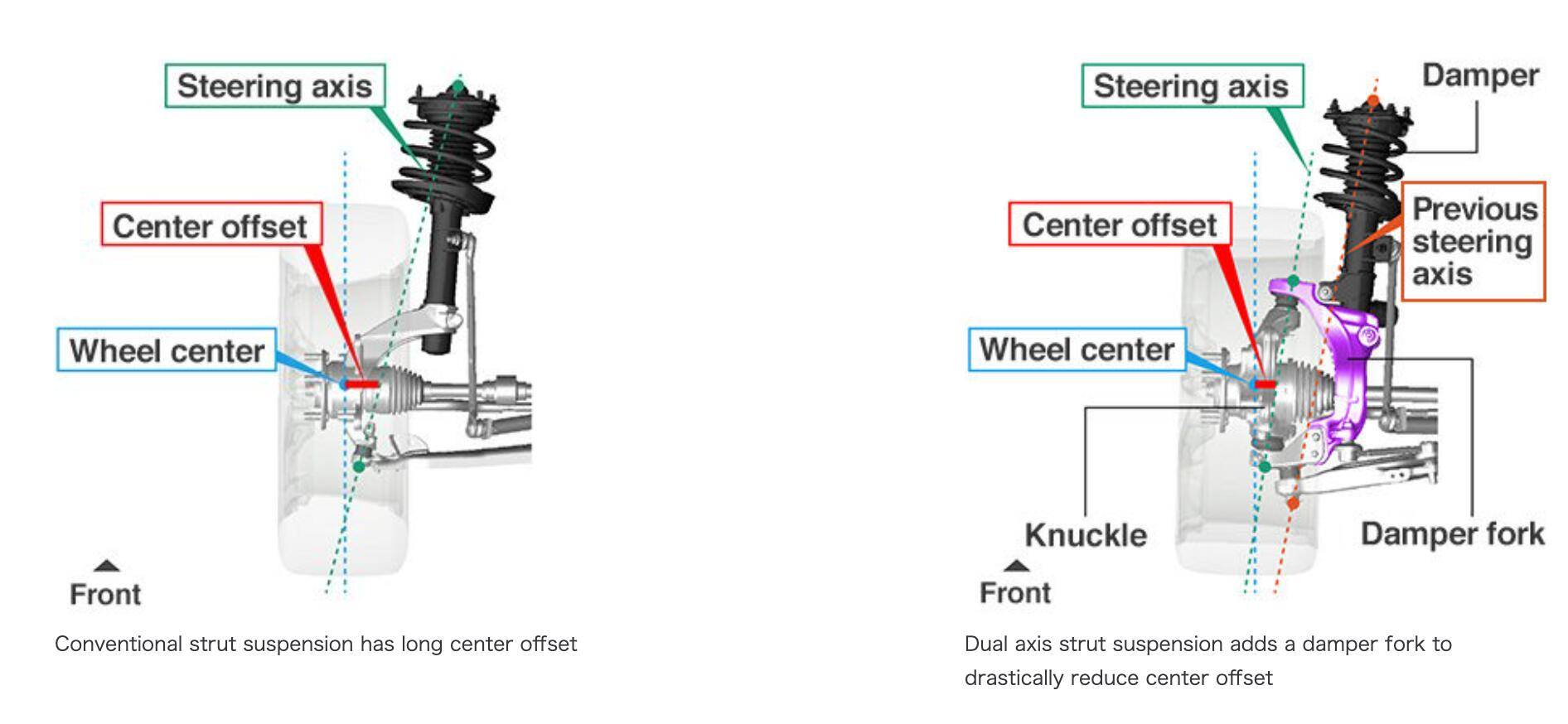11th Gen Honda Civic Official Wheel Fitment Thread for 11th Gen FL5 Civic Type R Screenshot 2025-02-25 at 12.01.14 PM