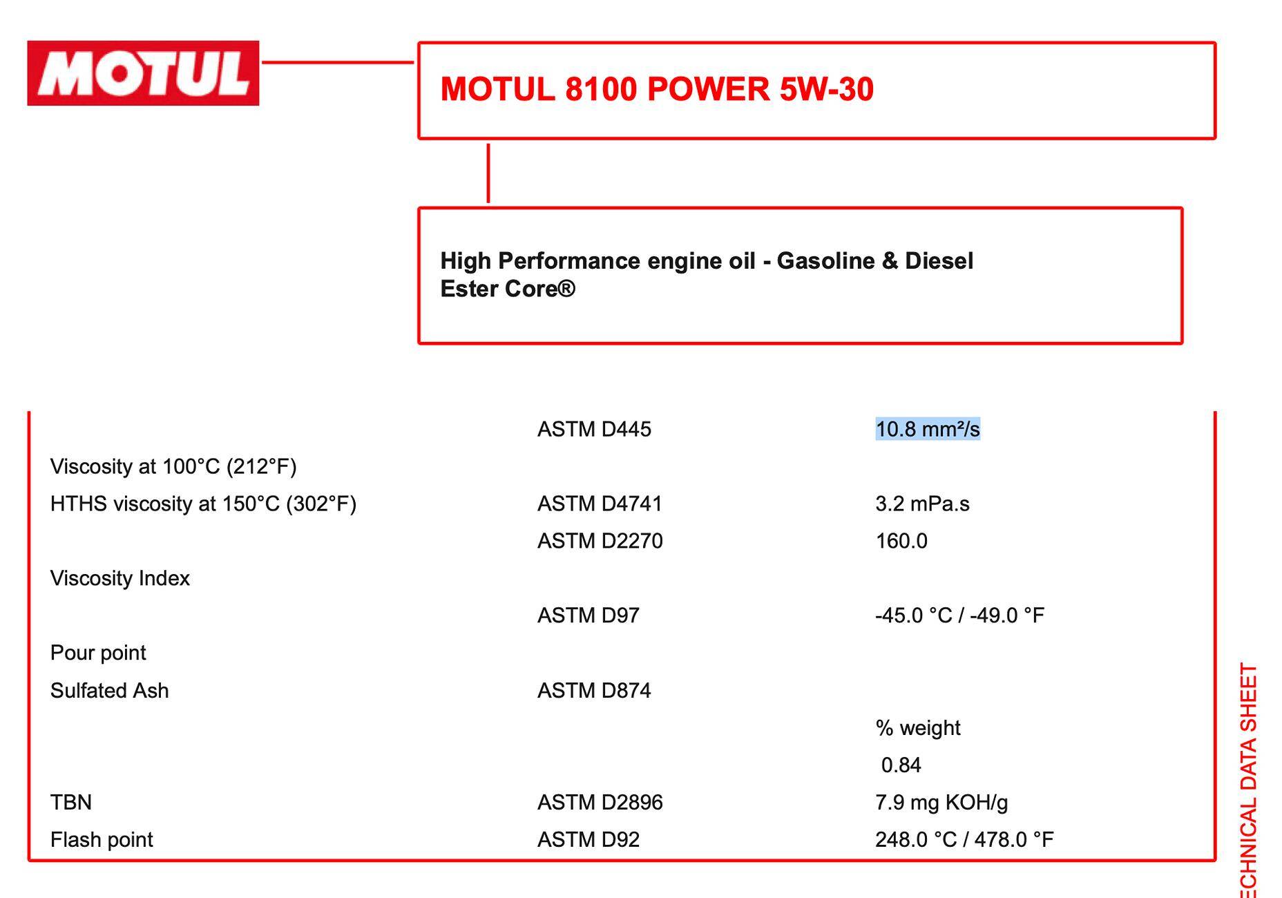 11th Gen Honda Civic 🔴💊 Engine Oil Red Pill Thread: Only Post If You Have UOA - Official Honda Civic Type R K20C1 Engine Oil Analysis Screenshot 2025-05-31 at 3.36.03 PM