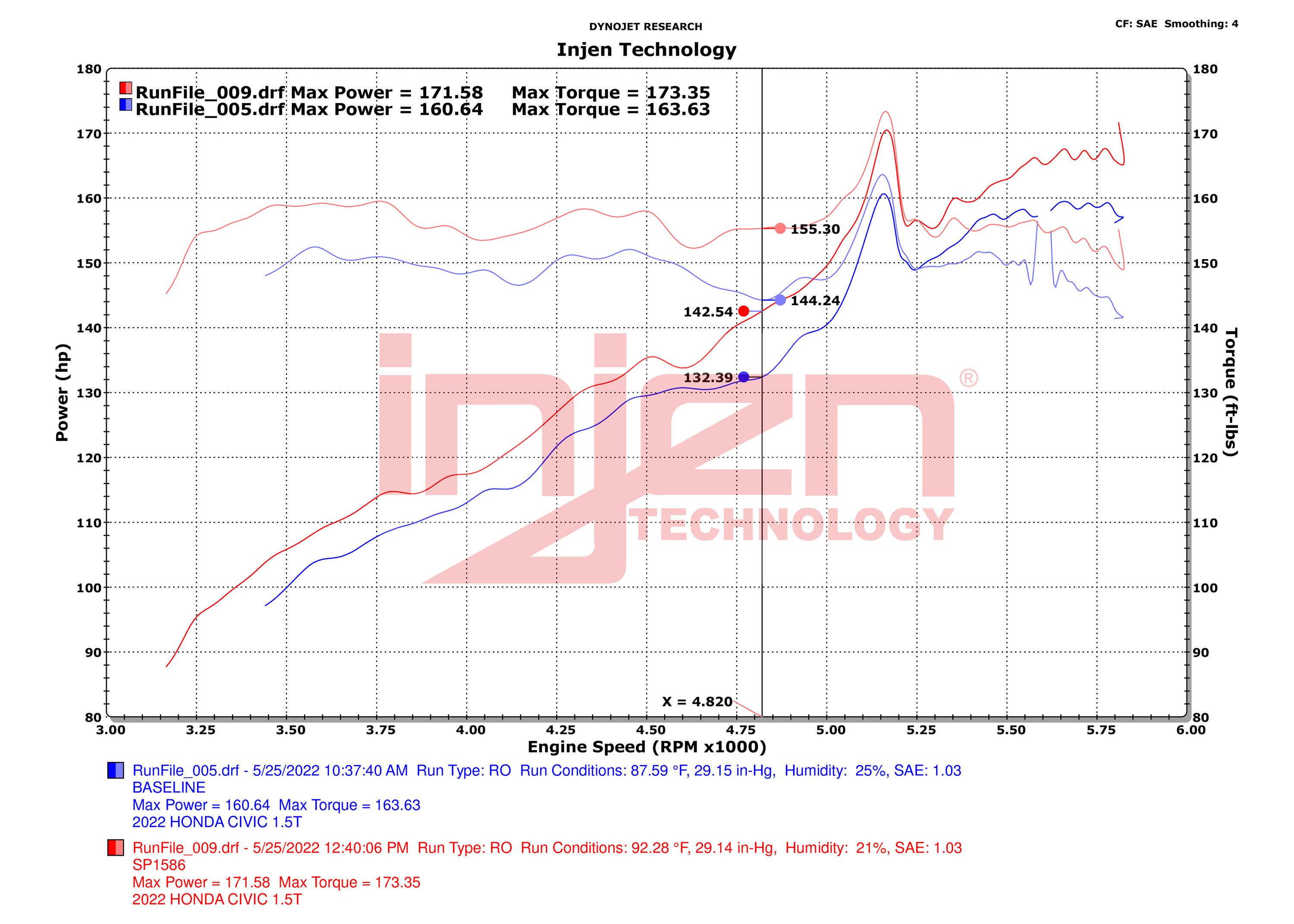 11th Gen Honda Civic Injen Technology 2022+ Civic & Civic Si Cold Air Intake System SP1586 Civic