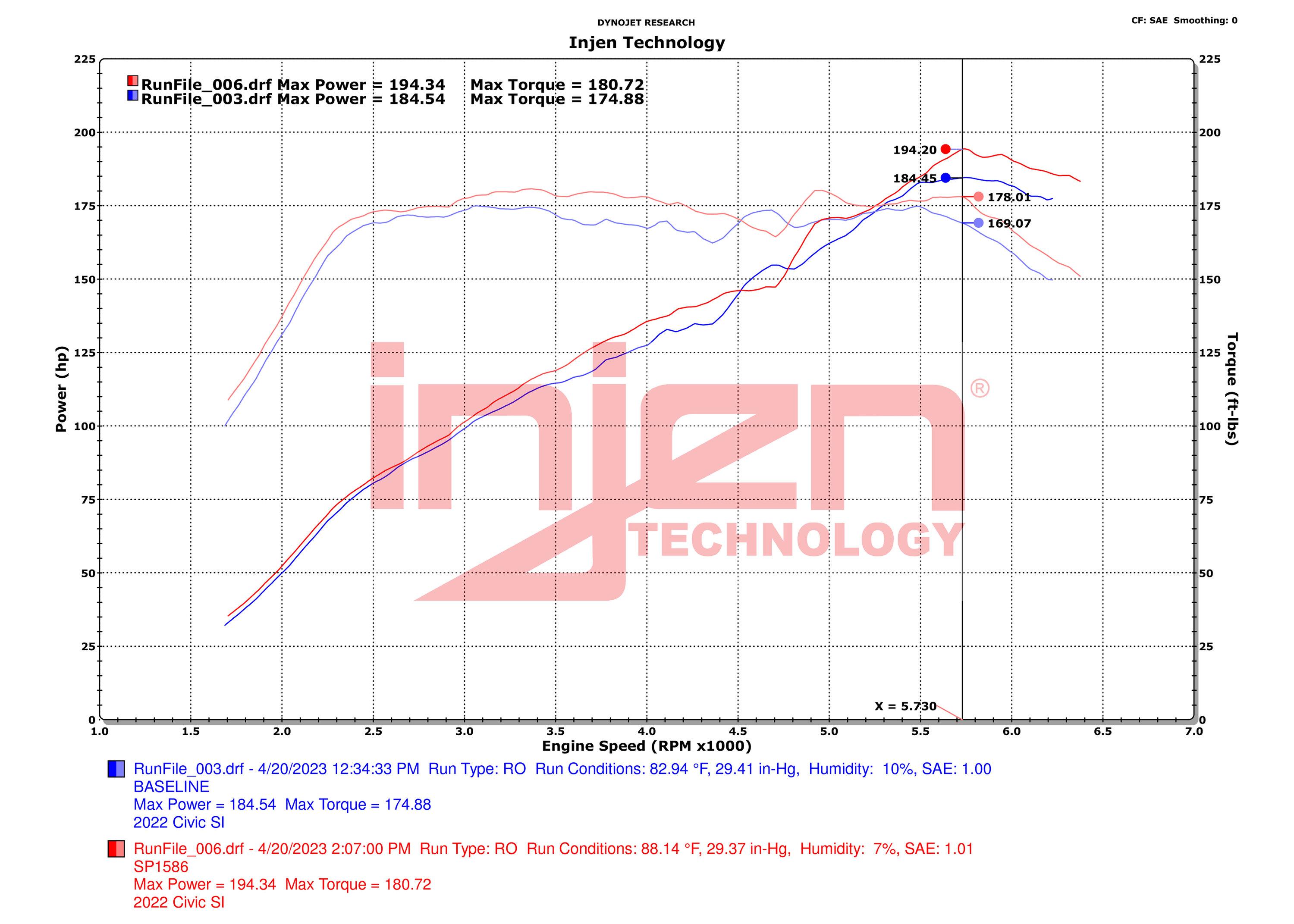 11th Gen Honda Civic Injen Technology 2022+ Civic & Civic Si Cold Air Intake System SP1586 Civic SI