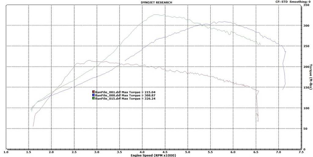 11th Gen Honda Civic PRL Motorsports Bolt-On Big Turbo Upgrade Kit stock%20vs%20big%20hammer%20small%20and%20large%20housing%20tq_zpsvomrbpa