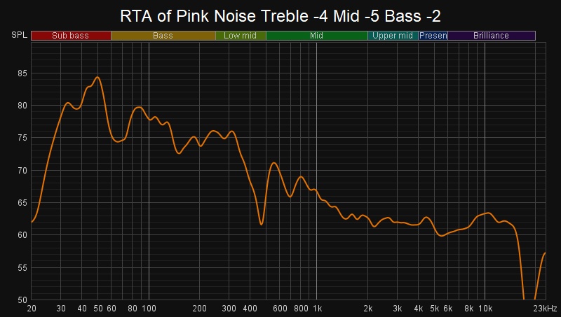Bose Audio Sound System - Measurement Results | CivicXI - 11th Gen